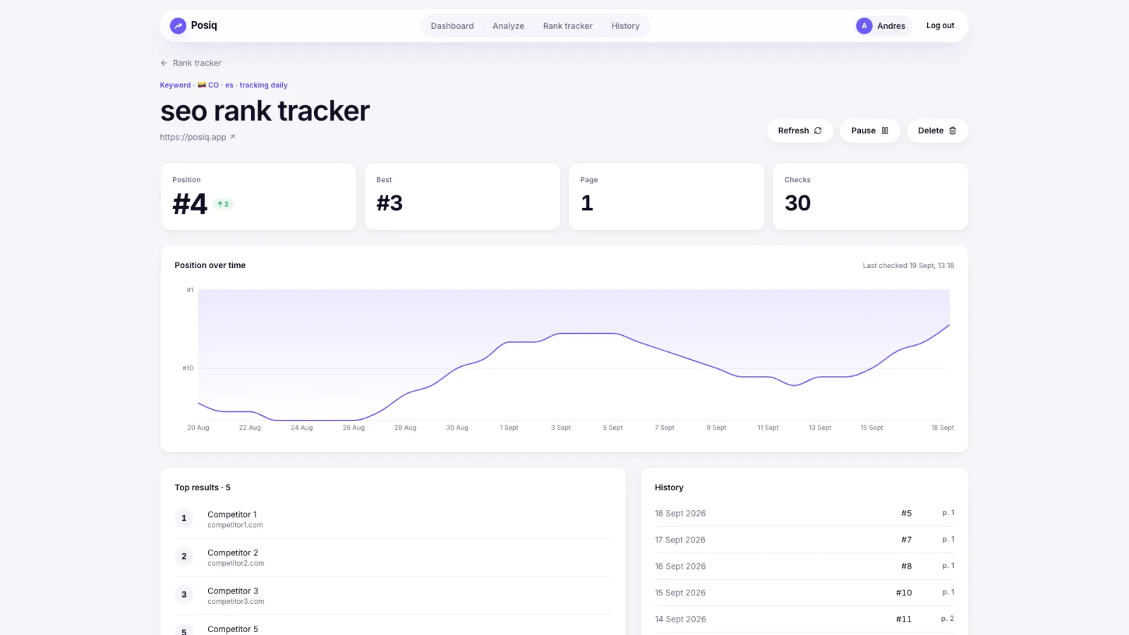 Keyword detail with its position history