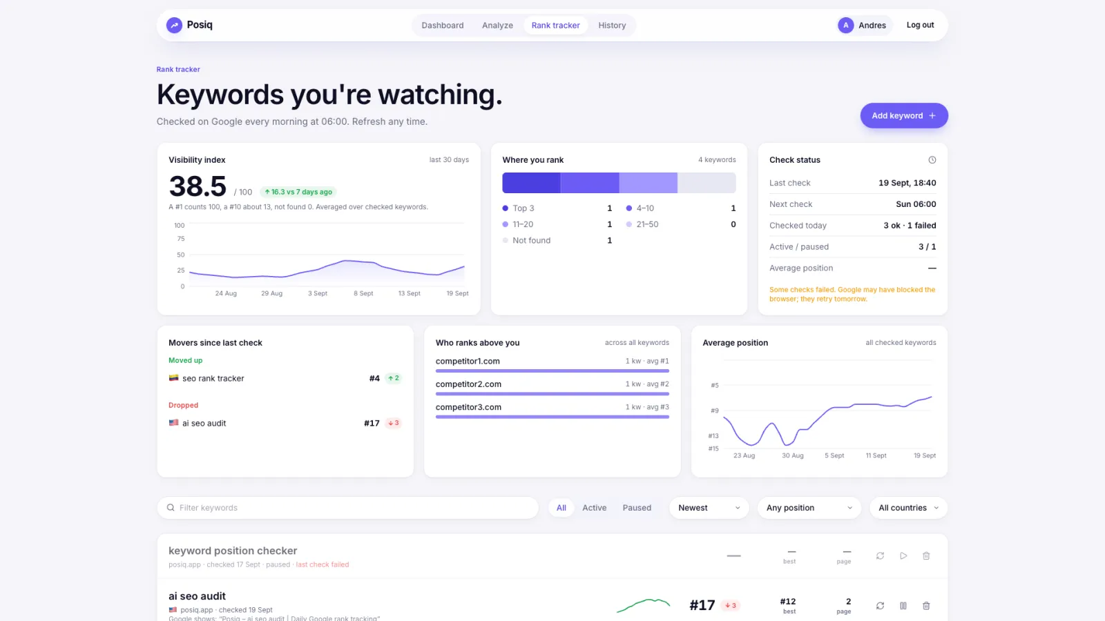 Rank tracker overview with the visibility index